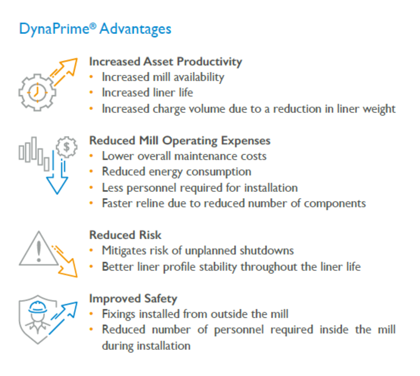 DynaPrime advantages