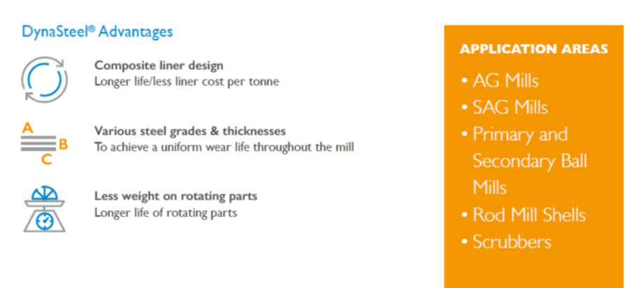 DynaSteel advantages