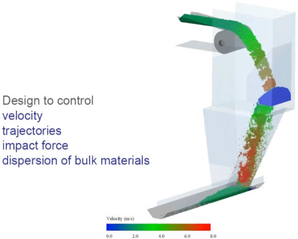 Engineered chute