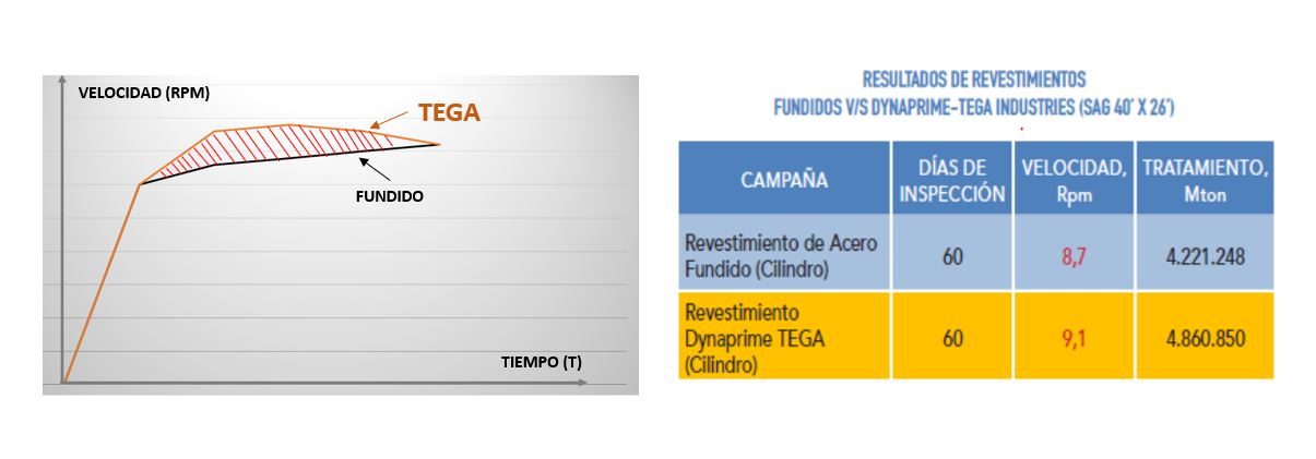 Graficas