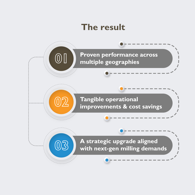 DynaPrime_The_Results