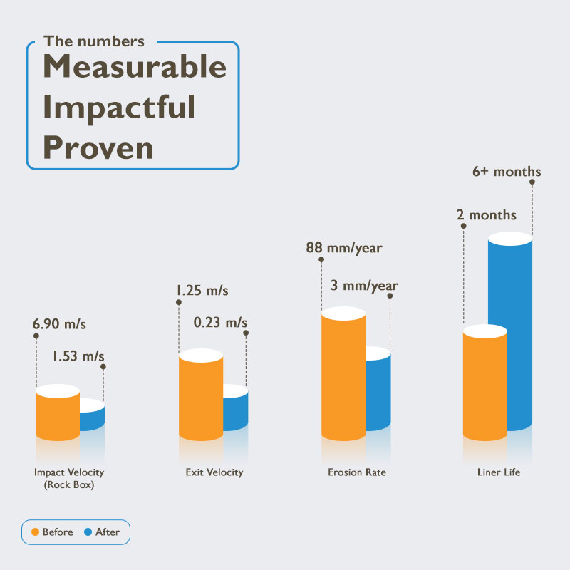 The numbers: measurable, impactful, proven