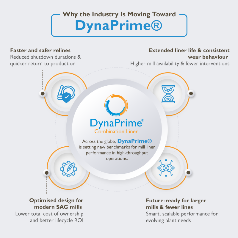 Why_the_Industry_Is_Moving_Toward_DynaPrime®